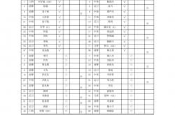 遂宁舍得乾(gàn)队首发阵容公布！