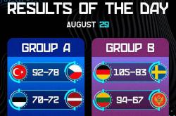 欧洲杯男籃(lán)小组赛精彩看点集锦