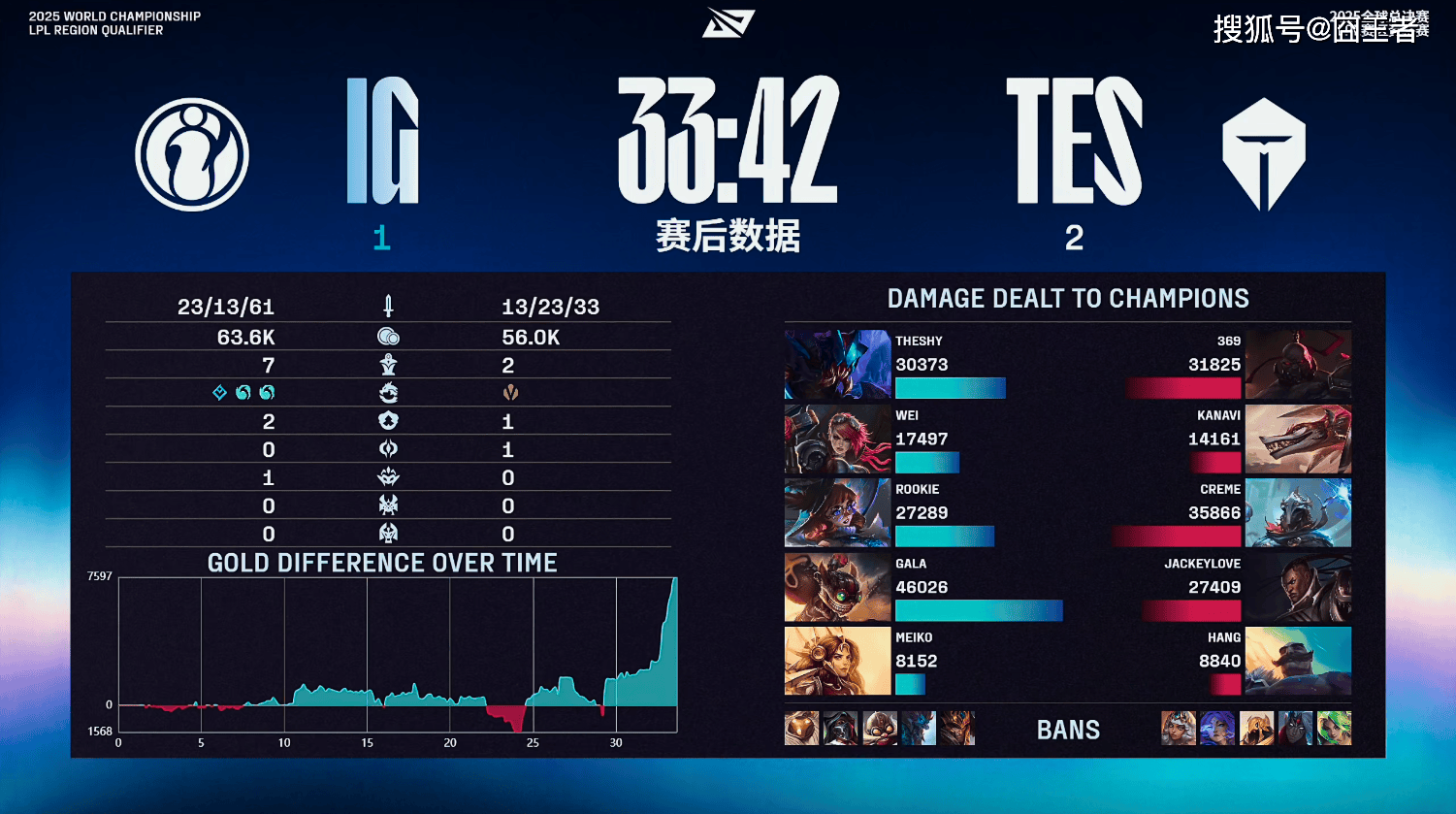 LPL冒泡赛:战胜iG,TES将作为LPL三号种子出征2025全球总决赛