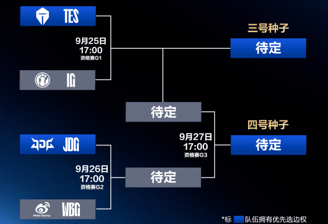 LPL冒泡赛:IG能否逆袭?TES能否保住优势?