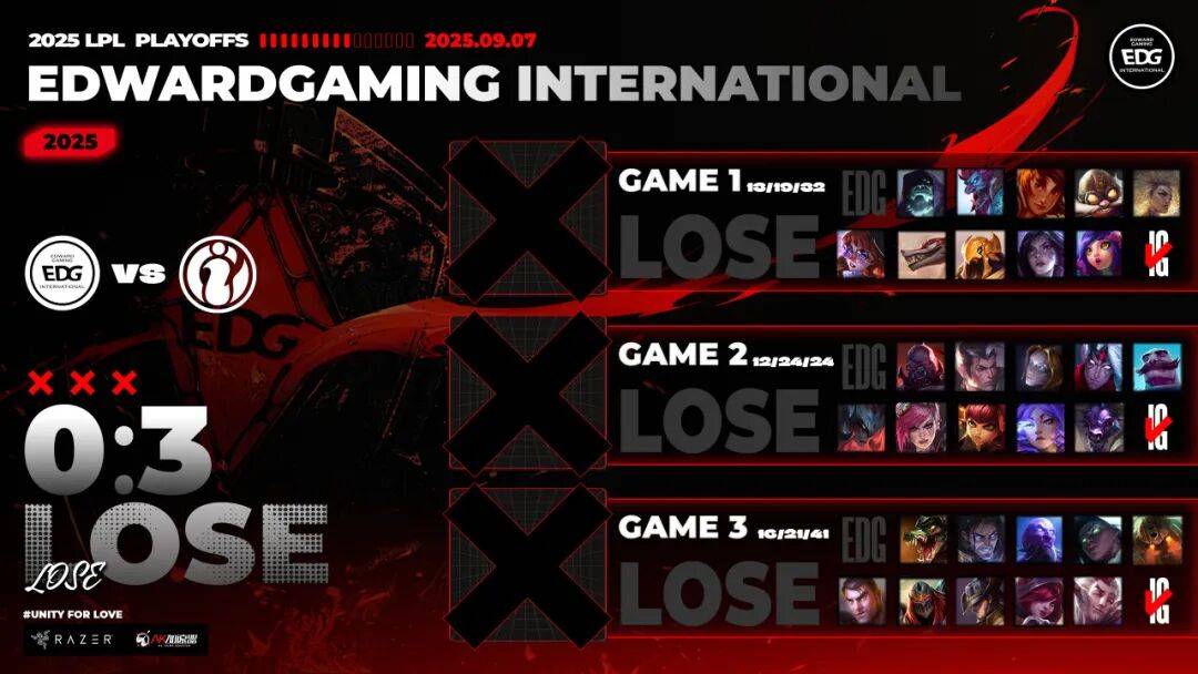 赛后战报丨2025LPL季后赛 EDG 2:3 JDG