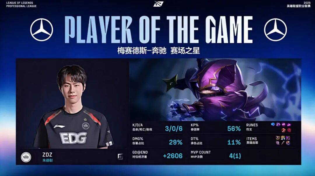 赛后战报丨2025LPL季后赛 EDG 2:3 JDG